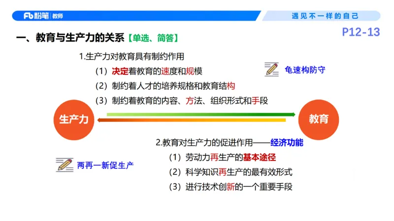 26上教育教学知识与能力理论精讲3-慕婉心(1)_教资_F家2026上教资笔试系统班_26上FB小学教资笔试（更新中）_26上小学-教育知识与能力（更新中）_01理论精讲_讲义