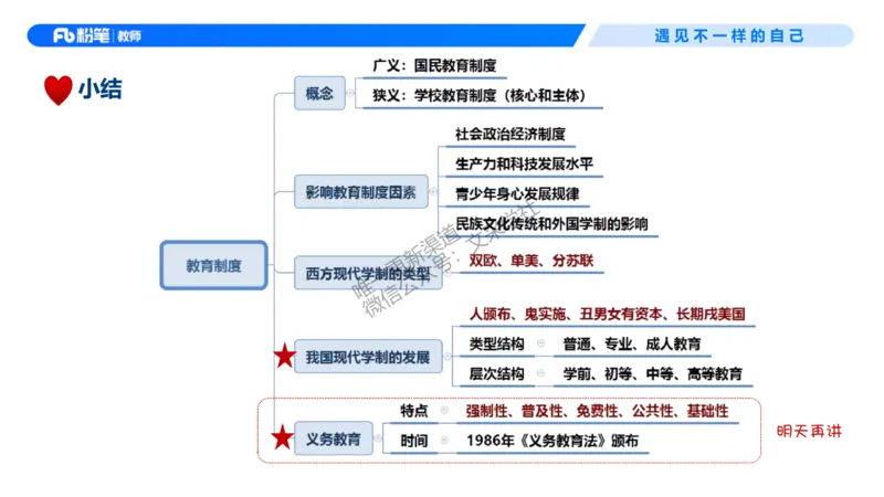 26上教育教学知识与能力理论精讲3-慕婉心(1)_教资_F家2026上教资笔试系统班_26上FB小学教资笔试（更新中）_26上小学-教育知识与能力（更新中）_01理论精讲_讲义