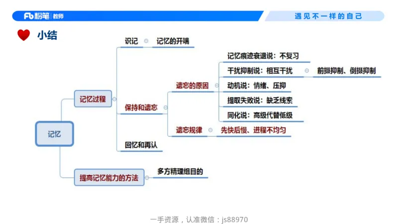 26上教育教学知识与能力理论精讲08-慕婉心_教资_F家2026上教资笔试系统班_26上FB小学教资笔试（更新中）_26上小学-教育知识与能力（更新中）_01理论精讲_讲义