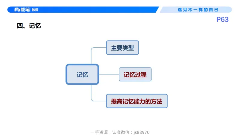 26上教育教学知识与能力理论精讲08-慕婉心_教资_F家2026上教资笔试系统班_26上FB小学教资笔试（更新中）_26上小学-教育知识与能力（更新中）_01理论精讲_讲义