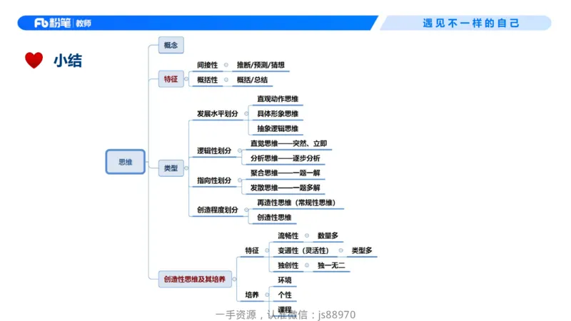 26上教育教学知识与能力理论精讲08-慕婉心_教资_F家2026上教资笔试系统班_26上FB小学教资笔试（更新中）_26上小学-教育知识与能力（更新中）_01理论精讲_讲义