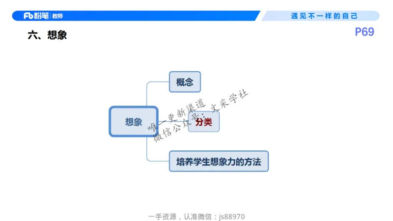 26上教育教学知识与能力理论精讲08-慕婉心_教资_F家2026上教资笔试系统班_26上FB小学教资笔试（更新中）_26上小学-教育知识与能力（更新中）_01理论精讲_讲义