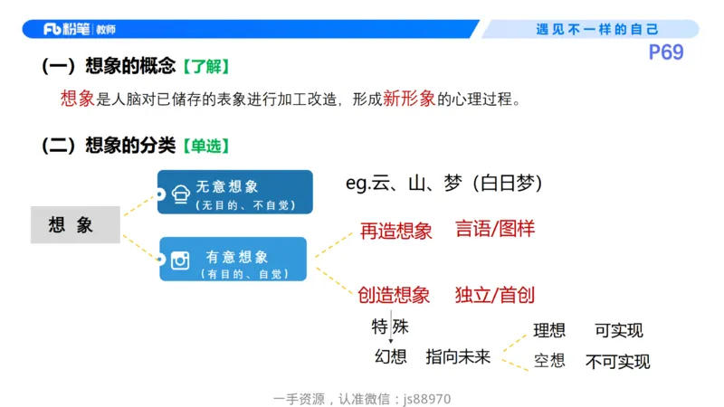 26上教育教学知识与能力理论精讲08-慕婉心_教资_F家2026上教资笔试系统班_26上FB小学教资笔试（更新中）_26上小学-教育知识与能力（更新中）_01理论精讲_讲义