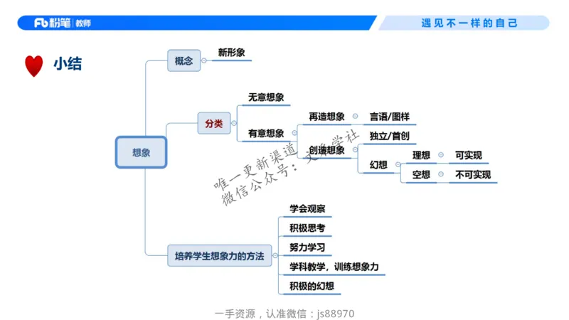 26上教育教学知识与能力理论精讲08-慕婉心_教资_F家2026上教资笔试系统班_26上FB小学教资笔试（更新中）_26上小学-教育知识与能力（更新中）_01理论精讲_讲义
