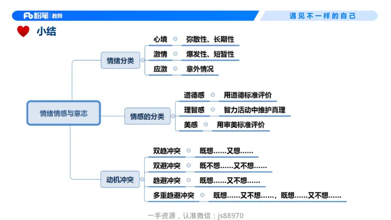 26上教育教学知识与能力理论精讲08-慕婉心_教资_F家2026上教资笔试系统班_26上FB小学教资笔试（更新中）_26上小学-教育知识与能力（更新中）_01理论精讲_讲义