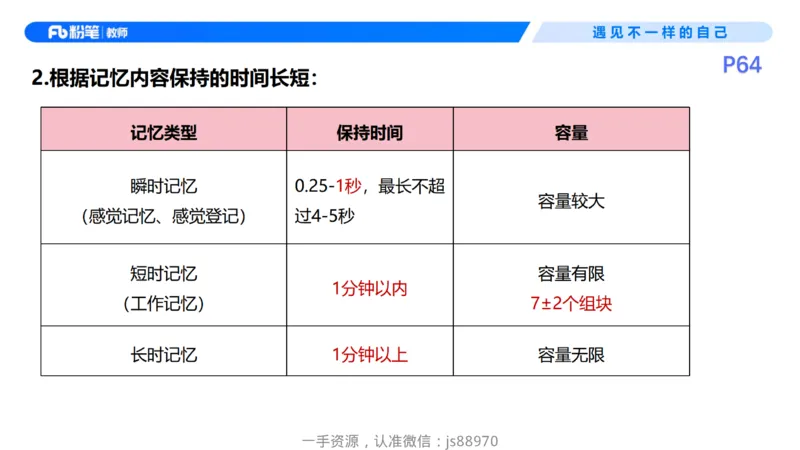 26上教育教学知识与能力理论精讲08-慕婉心_教资_F家2026上教资笔试系统班_26上FB小学教资笔试（更新中）_26上小学-教育知识与能力（更新中）_01理论精讲_讲义