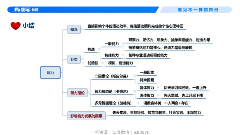 26上教育教学知识与能力理论精讲08-慕婉心_教资_F家2026上教资笔试系统班_26上FB小学教资笔试（更新中）_26上小学-教育知识与能力（更新中）_01理论精讲_讲义