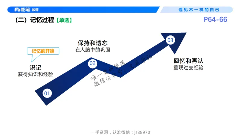 26上教育教学知识与能力理论精讲08-慕婉心_教资_F家2026上教资笔试系统班_26上FB小学教资笔试（更新中）_26上小学-教育知识与能力（更新中）_01理论精讲_讲义