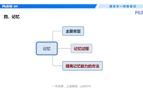 26上教育教学知识与能力理论精讲08-慕婉心_教资_F家2026上教资笔试系统班_26上FB小学教资笔试（更新中）_26上小学-教育知识与能力（更新中）_01理论精讲_讲义