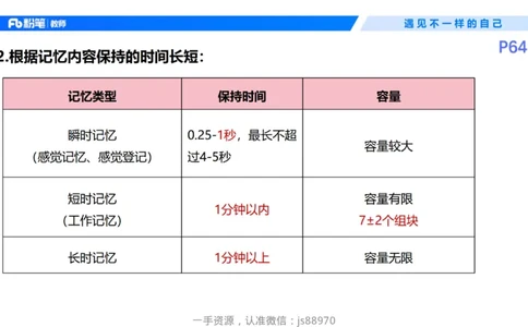 26上教育教学知识与能力理论精讲08-慕婉心_教资_F家2026上教资笔试系统班_26上FB小学教资笔试（更新中）_26上小学-教育知识与能力（更新中）_01理论精讲_讲义