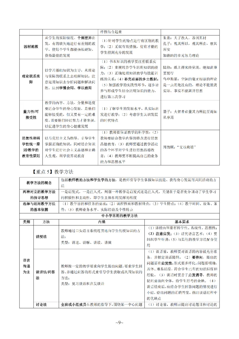 26上-中学教育知识与能力重点考点笔记_教资_2026上半年中学教资笔试（更新中）_04教资笔试重点考点笔记