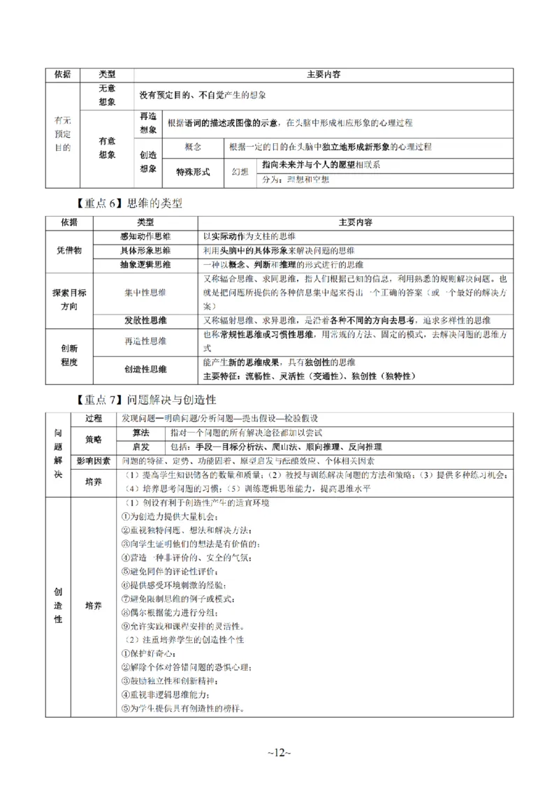 26上-中学教育知识与能力重点考点笔记_教资_2026上半年中学教资笔试（更新中）_04教资笔试重点考点笔记