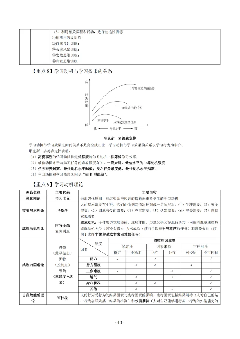 26上-中学教育知识与能力重点考点笔记_教资_2026上半年中学教资笔试（更新中）_04教资笔试重点考点笔记