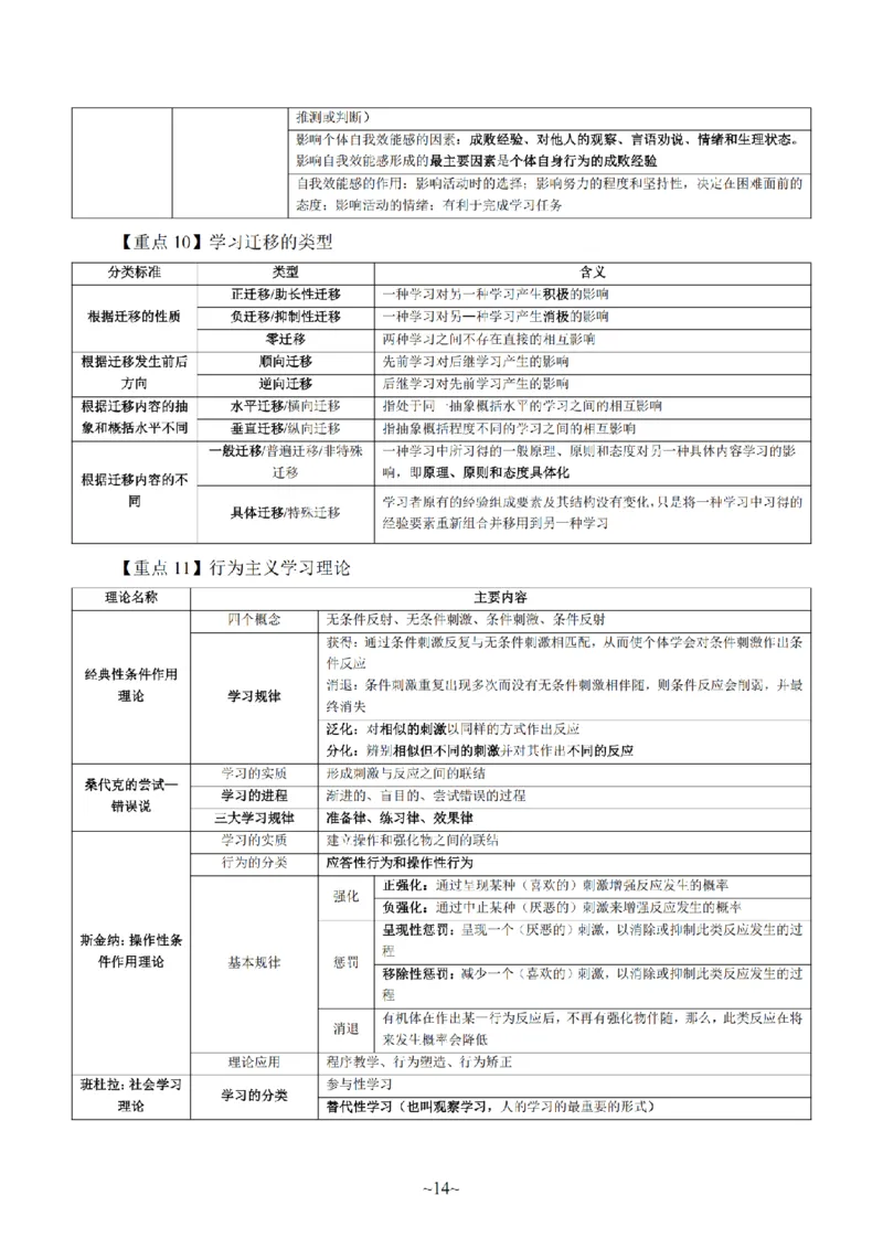 26上-中学教育知识与能力重点考点笔记_教资_2026上半年中学教资笔试（更新中）_04教资笔试重点考点笔记