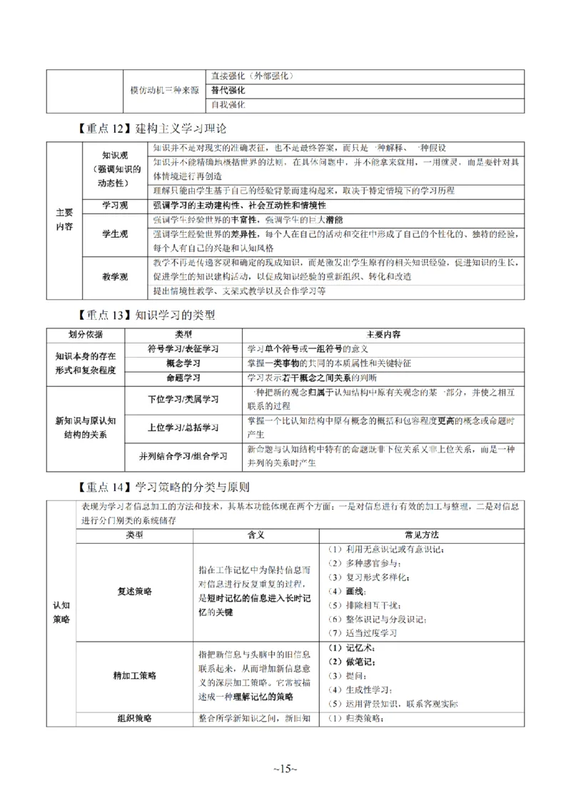 26上-中学教育知识与能力重点考点笔记_教资_2026上半年中学教资笔试（更新中）_04教资笔试重点考点笔记