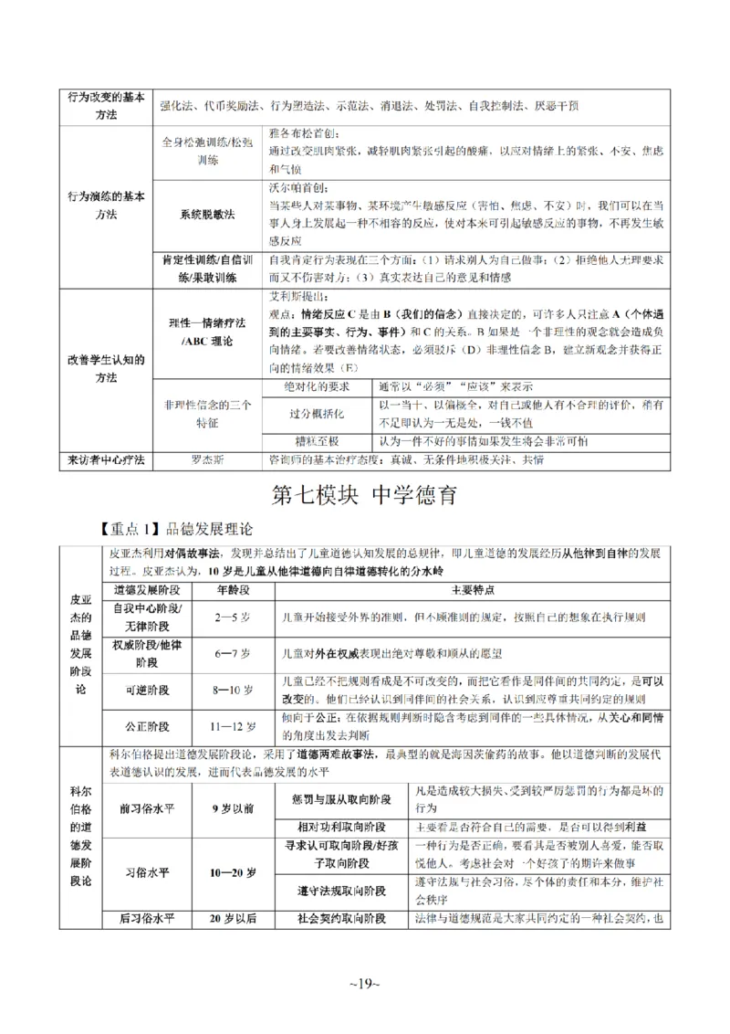 26上-中学教育知识与能力重点考点笔记_教资_2026上半年中学教资笔试（更新中）_04教资笔试重点考点笔记