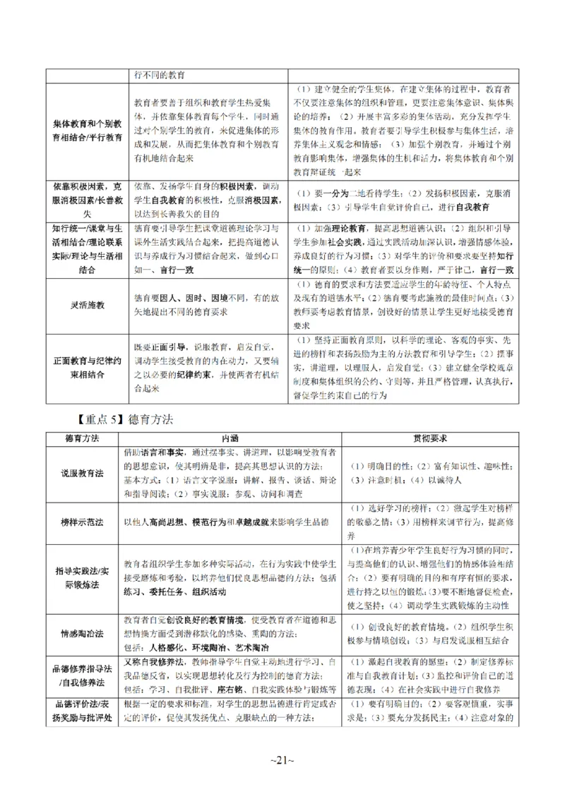 26上-中学教育知识与能力重点考点笔记_教资_2026上半年中学教资笔试（更新中）_04教资笔试重点考点笔记