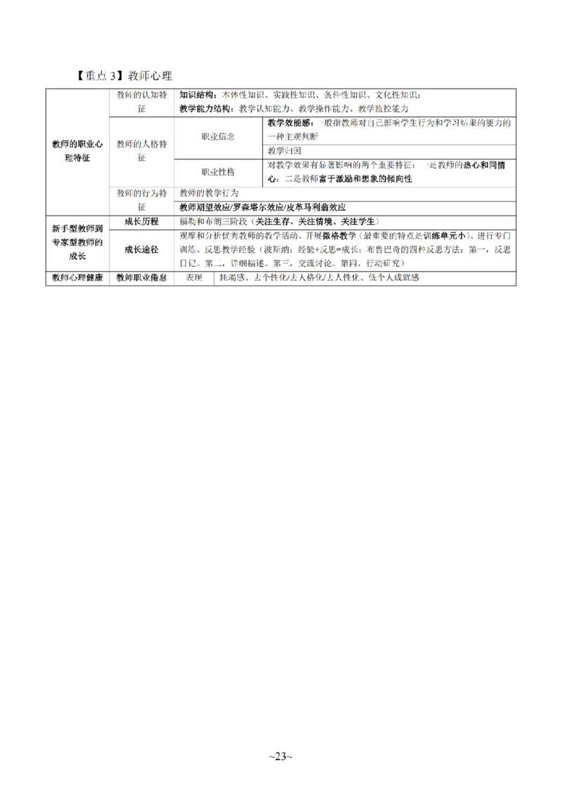 26上-中学教育知识与能力重点考点笔记_教资_2026上半年中学教资笔试（更新中）_04教资笔试重点考点笔记