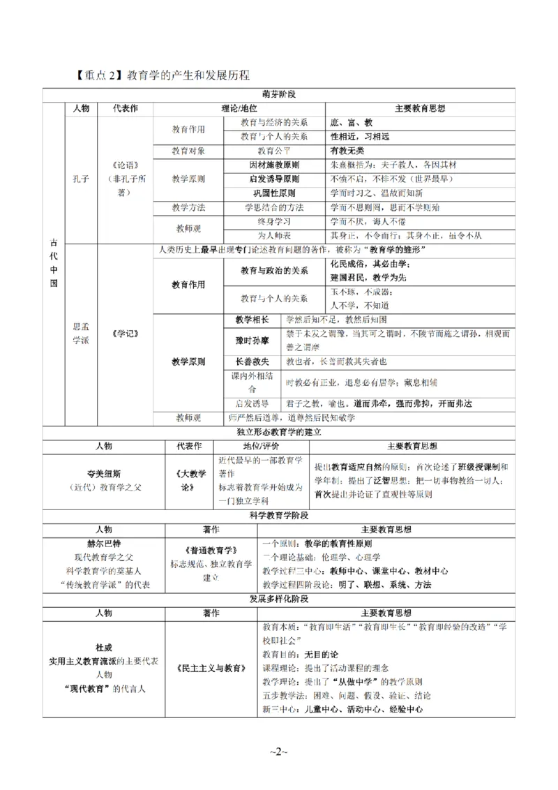 26上-中学教育知识与能力重点考点笔记_教资_2026上半年中学教资笔试（更新中）_04教资笔试重点考点笔记