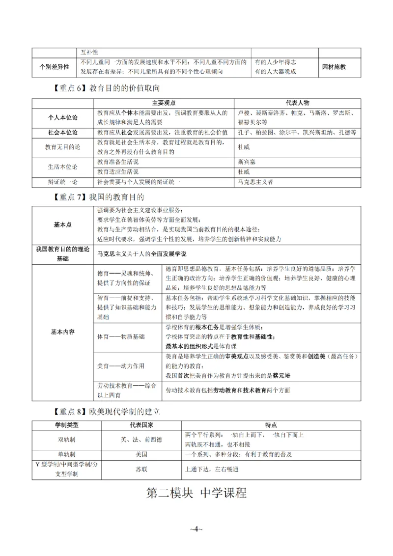 26上-中学教育知识与能力重点考点笔记_教资_2026上半年中学教资笔试（更新中）_04教资笔试重点考点笔记