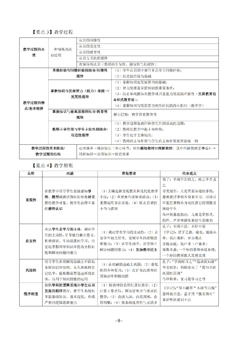 26上-中学教育知识与能力重点考点笔记_教资_2026上半年中学教资笔试（更新中）_04教资笔试重点考点笔记