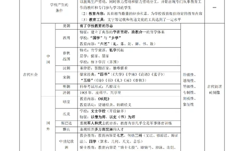 26上-中学教育知识与能力重点考点笔记_教资_2026上半年中学教资笔试（更新中）_04教资笔试重点考点笔记