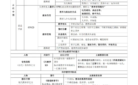 26上-中学教育知识与能力重点考点笔记_教资_2026上半年中学教资笔试（更新中）_04教资笔试重点考点笔记