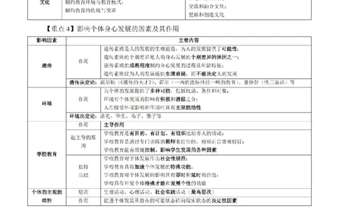 26上-中学教育知识与能力重点考点笔记_教资_2026上半年中学教资笔试（更新中）_04教资笔试重点考点笔记