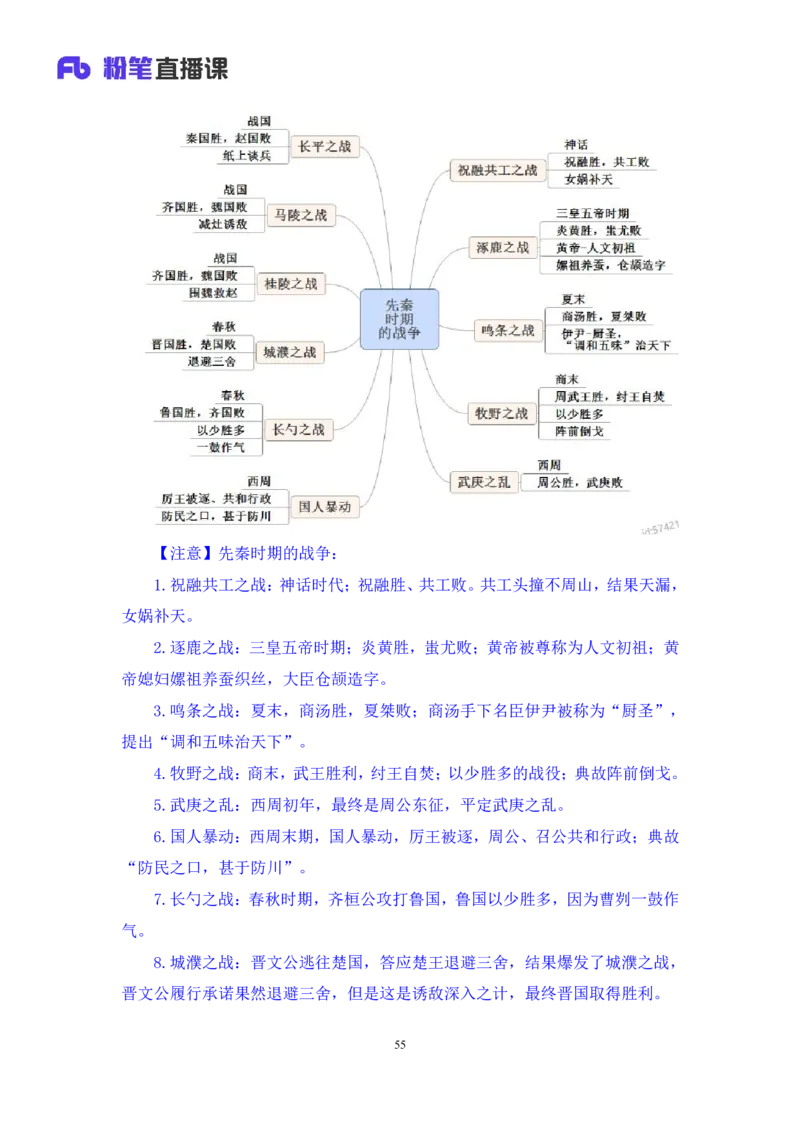 2022.09.23+中国古代重要战争+王鹏+（讲义+笔记）（2023常识专项全攻略）_2026考公资料_（10）粉笔_2025粉笔国考省考980（课＋笔记）_粉笔980（25多省）_02025年980系统班补充课程FB_讲义
