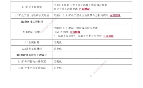 1-53_2026年一级建造师_2026年一建矿业_2025年一建矿业SVIP_02-基础精讲✿高端面授✿深度强化_06-矿业《教材精讲班》陈辉233_讲义