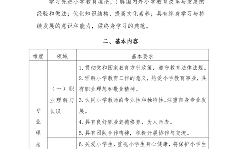 04重点理解小学教师专业标准（试行）_教资_2026coco教资笔试资料_26上小学科二CocoPolarisの小学教育知识与能力学习笔记_03CocoPolaris额外补充的文档，建议通读