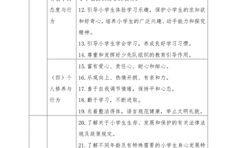 04重点理解小学教师专业标准（试行）_教资_2026coco教资笔试资料_26上小学科二CocoPolarisの小学教育知识与能力学习笔记_03CocoPolaris额外补充的文档，建议通读