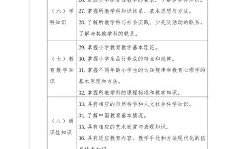 04重点理解小学教师专业标准（试行）_教资_2026coco教资笔试资料_26上小学科二CocoPolarisの小学教育知识与能力学习笔记_03CocoPolaris额外补充的文档，建议通读