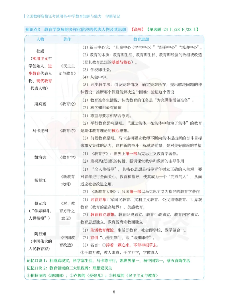 中学教育知识与能力重点笔记101页_教资_上岸熊26教资笔试科一科二新版笔记
