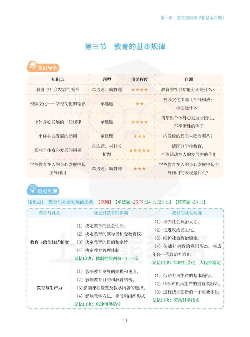 中学教育知识与能力重点笔记101页_教资_上岸熊26教资笔试科一科二新版笔记