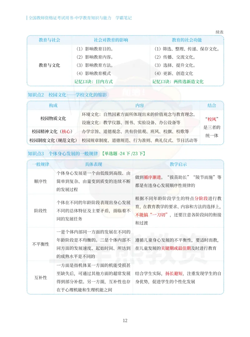 中学教育知识与能力重点笔记101页_教资_上岸熊26教资笔试科一科二新版笔记