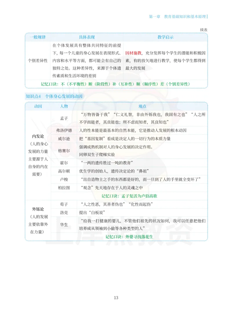 中学教育知识与能力重点笔记101页_教资_上岸熊26教资笔试科一科二新版笔记