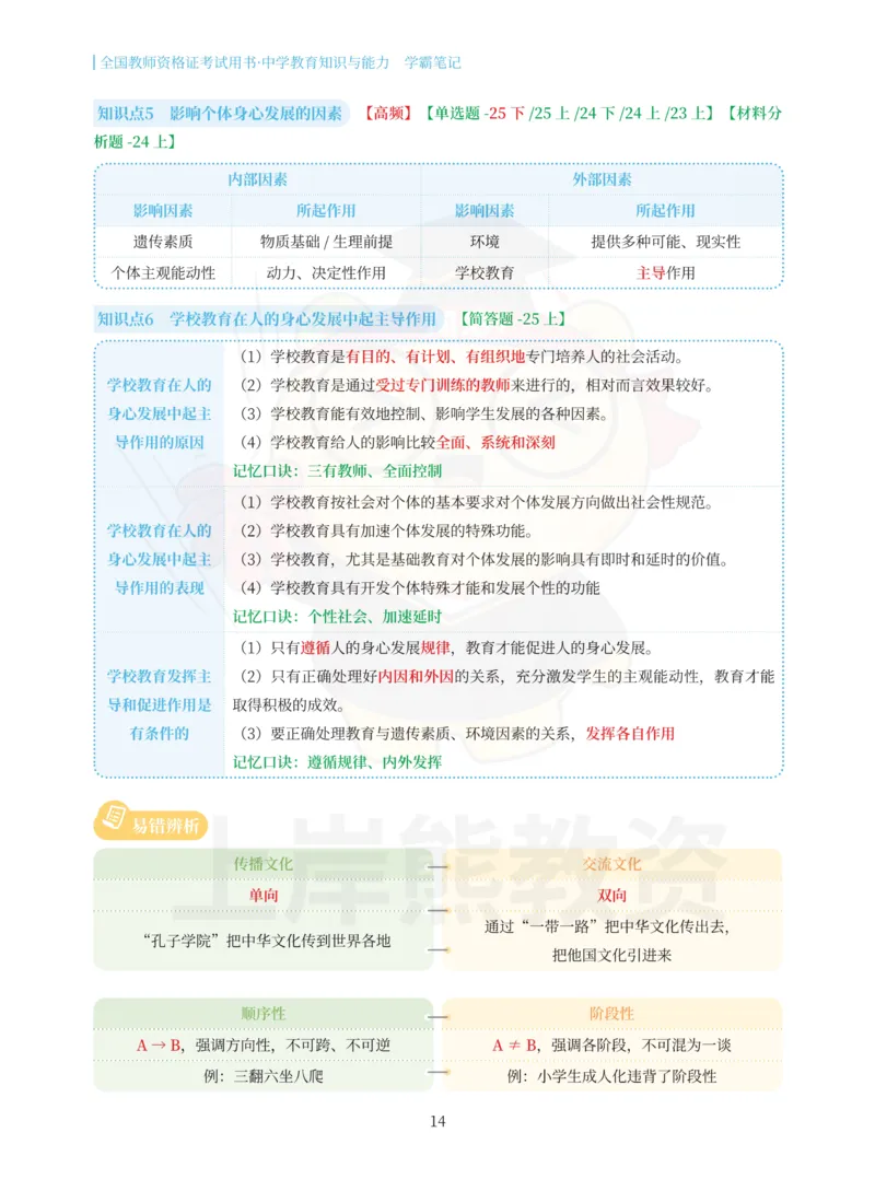 中学教育知识与能力重点笔记101页_教资_上岸熊26教资笔试科一科二新版笔记