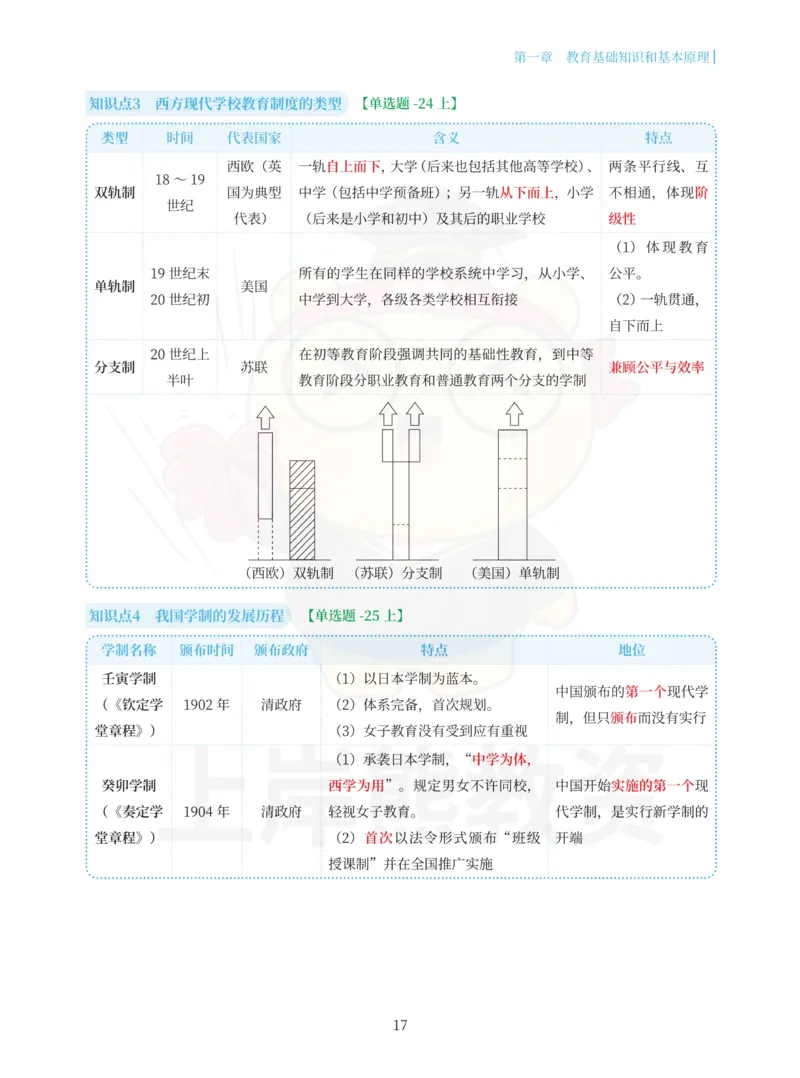 中学教育知识与能力重点笔记101页_教资_上岸熊26教资笔试科一科二新版笔记