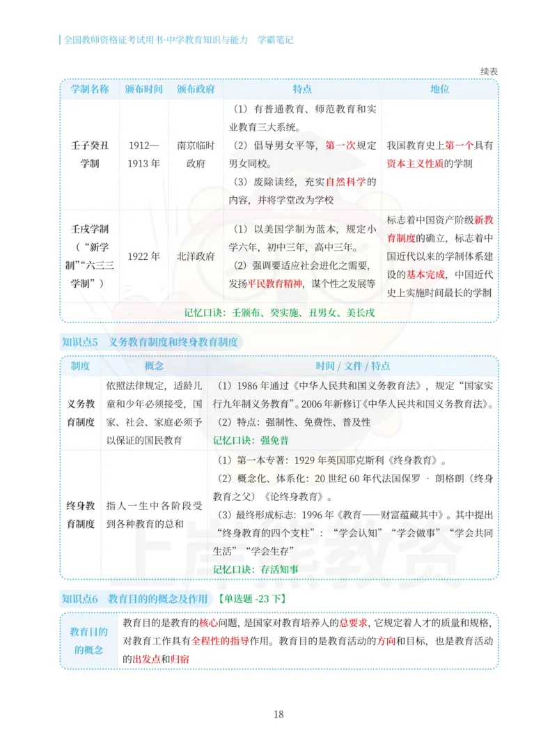 中学教育知识与能力重点笔记101页_教资_上岸熊26教资笔试科一科二新版笔记