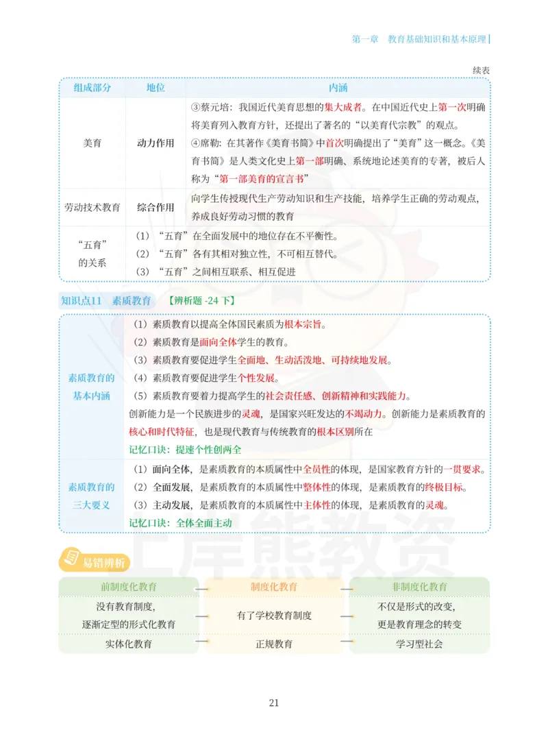 中学教育知识与能力重点笔记101页_教资_上岸熊26教资笔试科一科二新版笔记