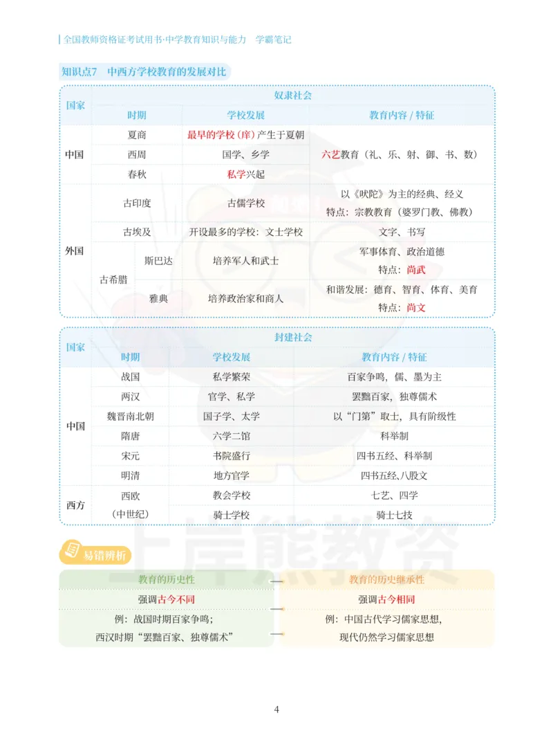 中学教育知识与能力重点笔记101页_教资_上岸熊26教资笔试科一科二新版笔记
