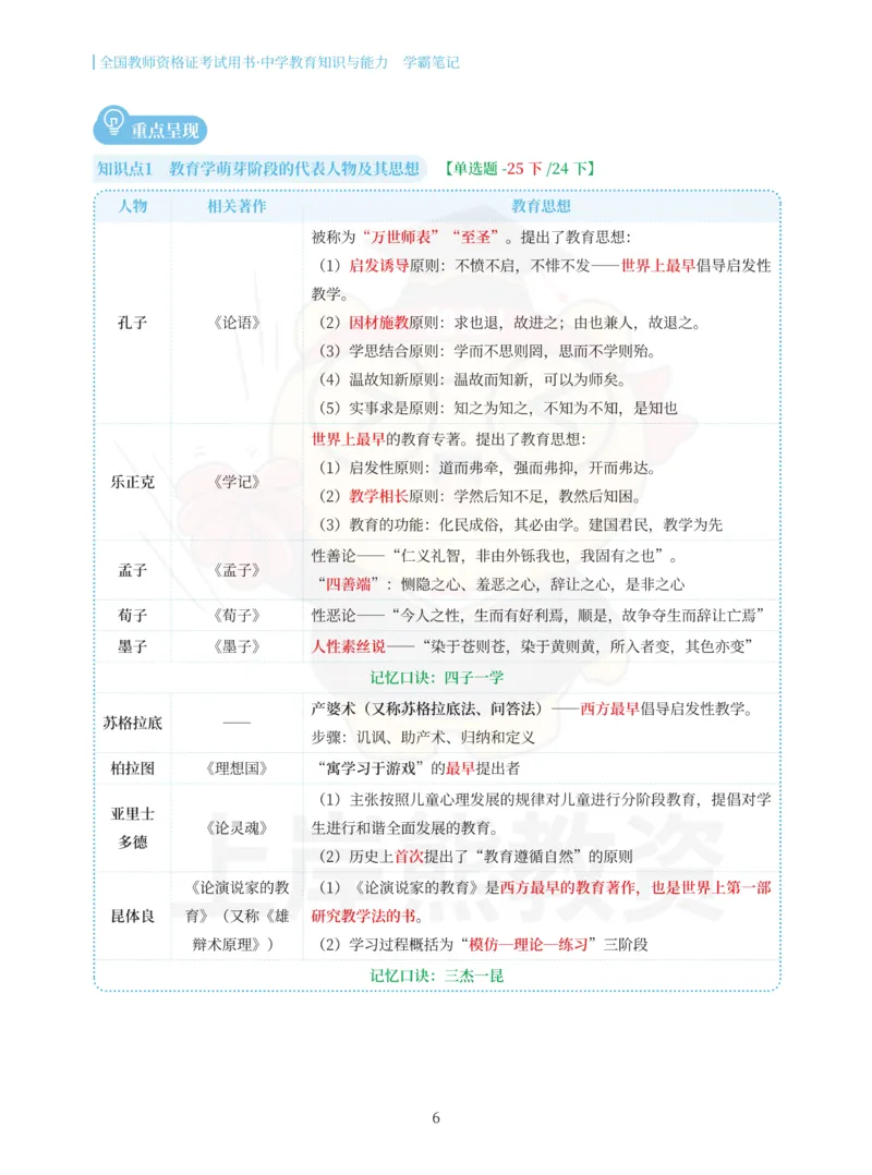 中学教育知识与能力重点笔记101页_教资_上岸熊26教资笔试科一科二新版笔记