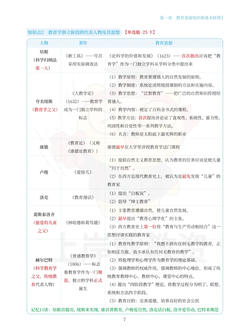 中学教育知识与能力重点笔记101页_教资_上岸熊26教资笔试科一科二新版笔记