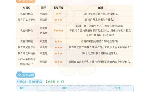 中学教育知识与能力重点笔记101页_教资_上岸熊26教资笔试科一科二新版笔记