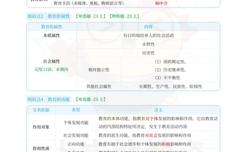 中学教育知识与能力重点笔记101页_教资_上岸熊26教资笔试科一科二新版笔记
