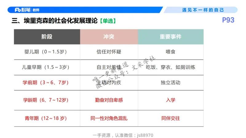 26上教育教学知识与能力理论精讲10-慕婉心_教资_F家2026上教资笔试系统班_26上FB小学教资笔试（更新中）_26上小学-教育知识与能力（更新中）_01理论精讲_讲义