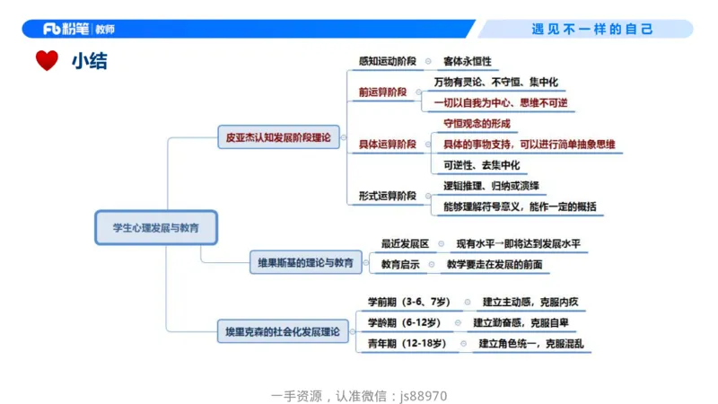 26上教育教学知识与能力理论精讲10-慕婉心_教资_F家2026上教资笔试系统班_26上FB小学教资笔试（更新中）_26上小学-教育知识与能力（更新中）_01理论精讲_讲义