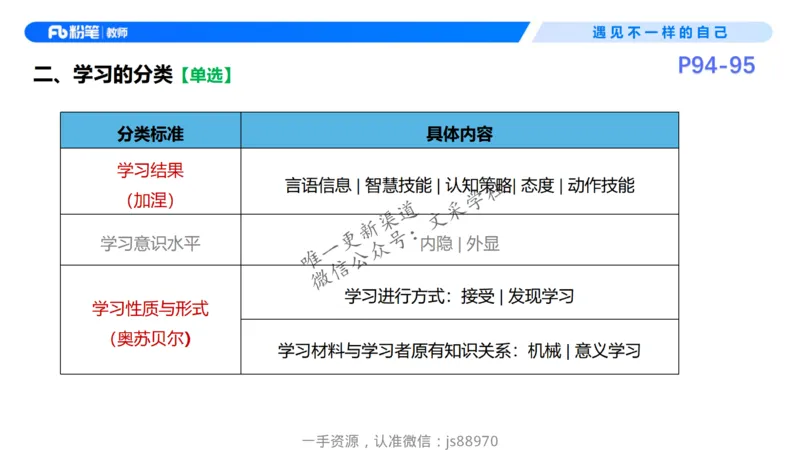 26上教育教学知识与能力理论精讲10-慕婉心_教资_F家2026上教资笔试系统班_26上FB小学教资笔试（更新中）_26上小学-教育知识与能力（更新中）_01理论精讲_讲义