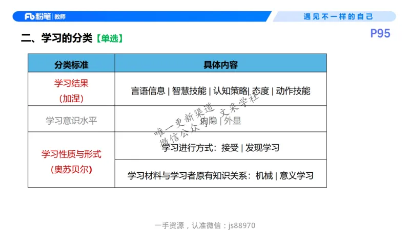26上教育教学知识与能力理论精讲10-慕婉心_教资_F家2026上教资笔试系统班_26上FB小学教资笔试（更新中）_26上小学-教育知识与能力（更新中）_01理论精讲_讲义